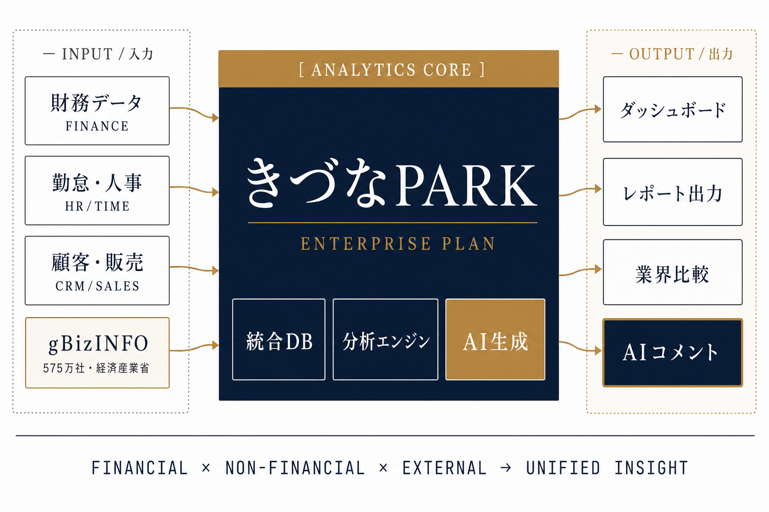 きづなPARK 機能概要図