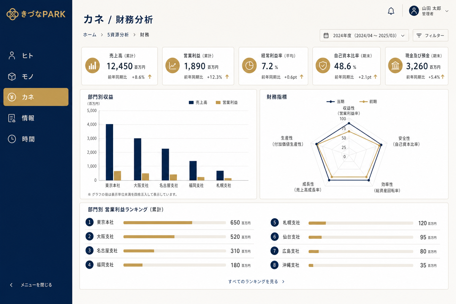 きづなPARK 5資源分析画面（FINANCE）